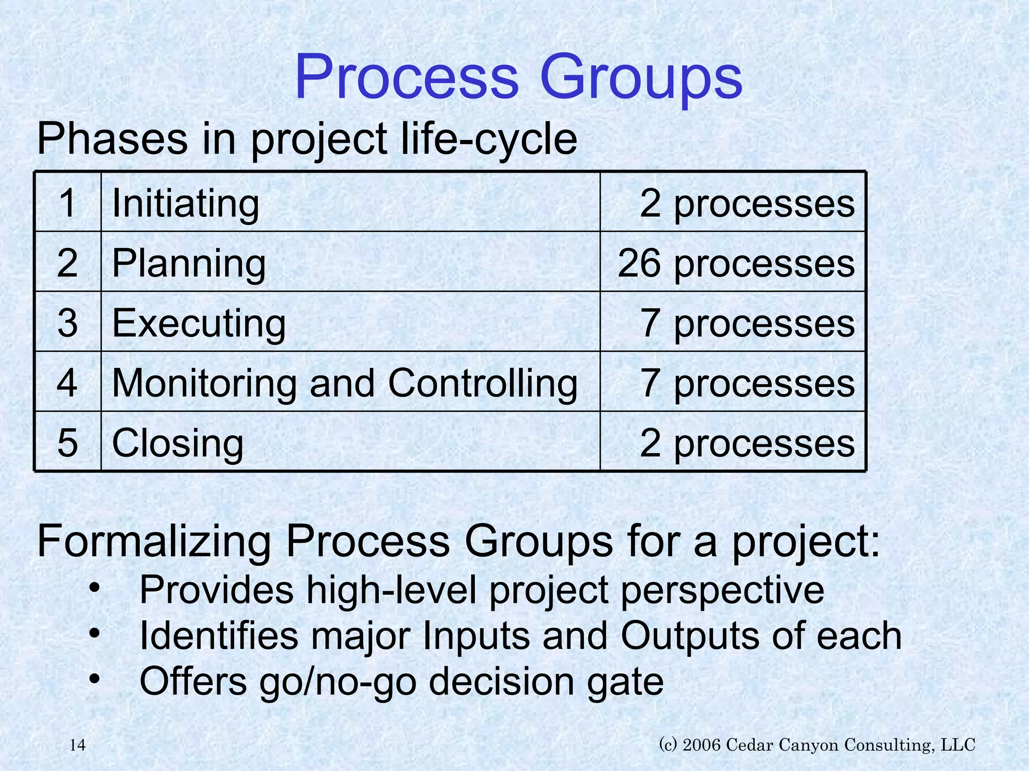 Process Groups Formalizing Process Groups for a project: Provides high-level project perspective Identifies major Inputs and Outputs of each Offers go/no-go decision gate Phases in project life-cycle 2 processes Closing 5 7 processes Monitoring and Controlling 4 7 processes Executing 3 26 processes Planning 2 2 processes Initiating 1 