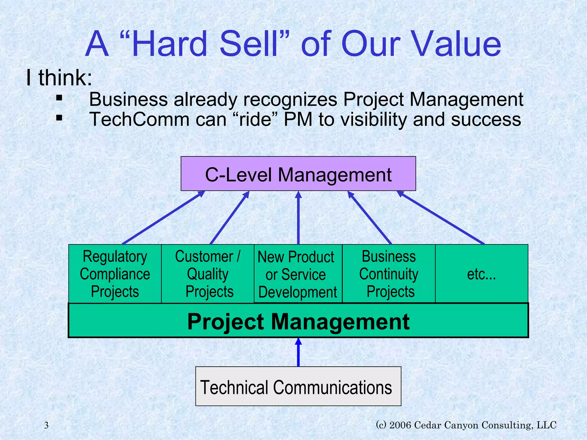 A “Hard Sell” of Our Value I think: Business already recognizes Project Management TechComm can “ride” PM to visibility and success  etc... Business Continuity Projects New Product or Service Development Technical Communications  Project Management Regulatory Compliance Projects Customer / Quality Projects C-Level Management 