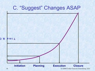 C. “Suggest” Changes ASAP Initiation T i m e  &  C o s t Execution Planning Closure 