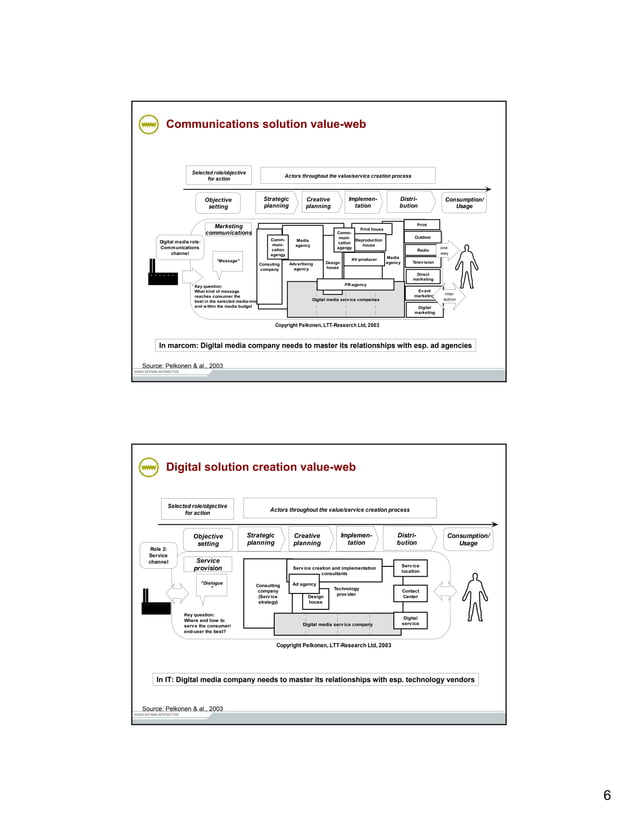 Project Management in Digital Media Agency