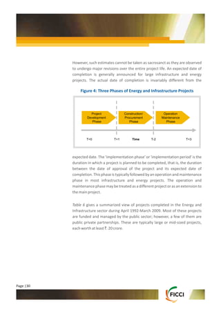 Project Management in India - Insights from Six Key Sectors | PDF