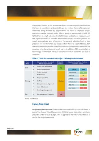 Project Management in India - Insights from Six Key Sectors | PDF
