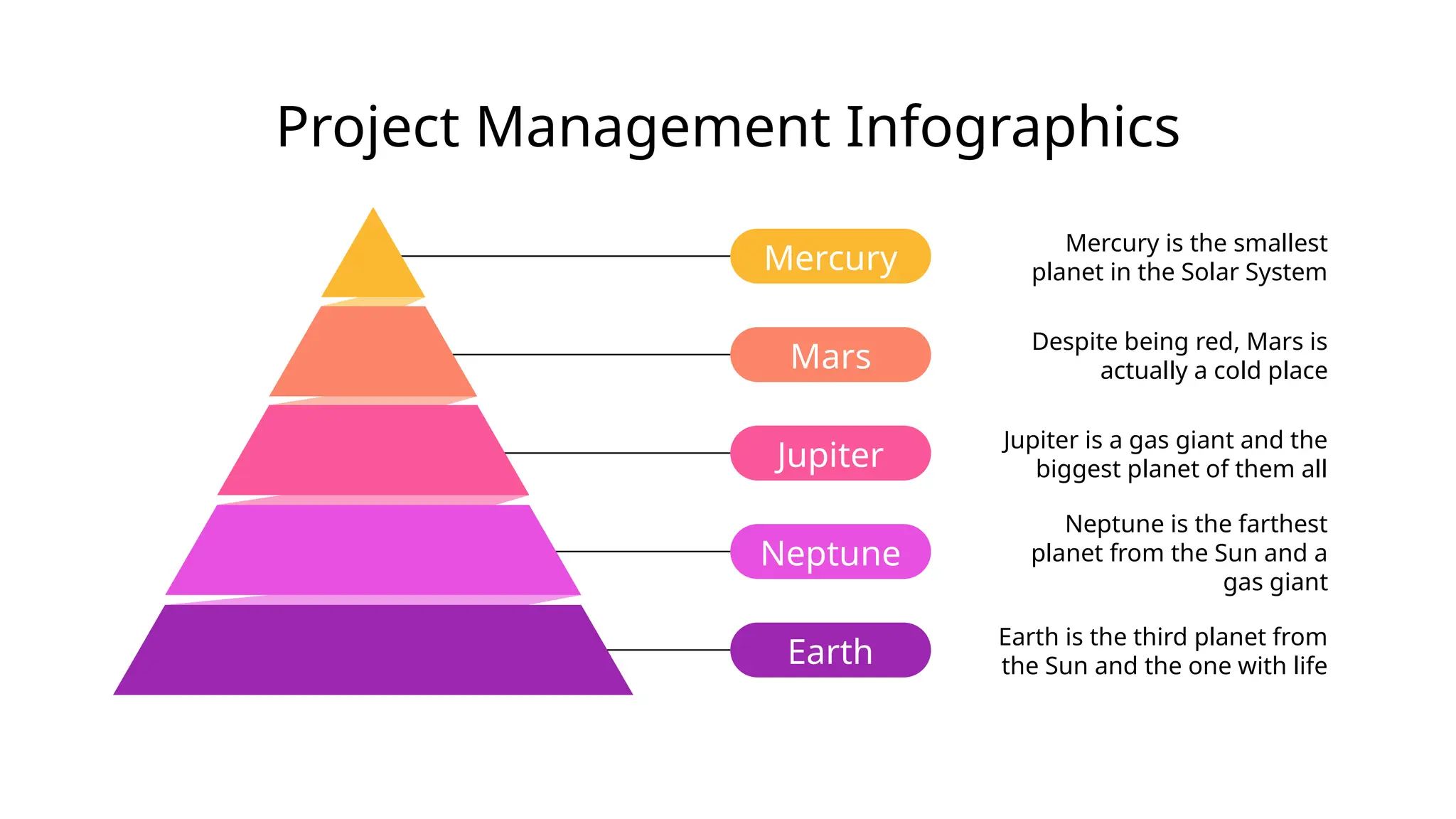 Project Management Infographics
Mercury
Mercury is the smallest
planet in the Solar System
Mars
Despite being red, Mars is
actually a cold place
Jupiter
Jupiter is a gas giant and the
biggest planet of them all
Neptune
Neptune is the farthest
planet from the Sun and a
gas giant
Earth
Earth is the third planet from
the Sun and the one with life
 