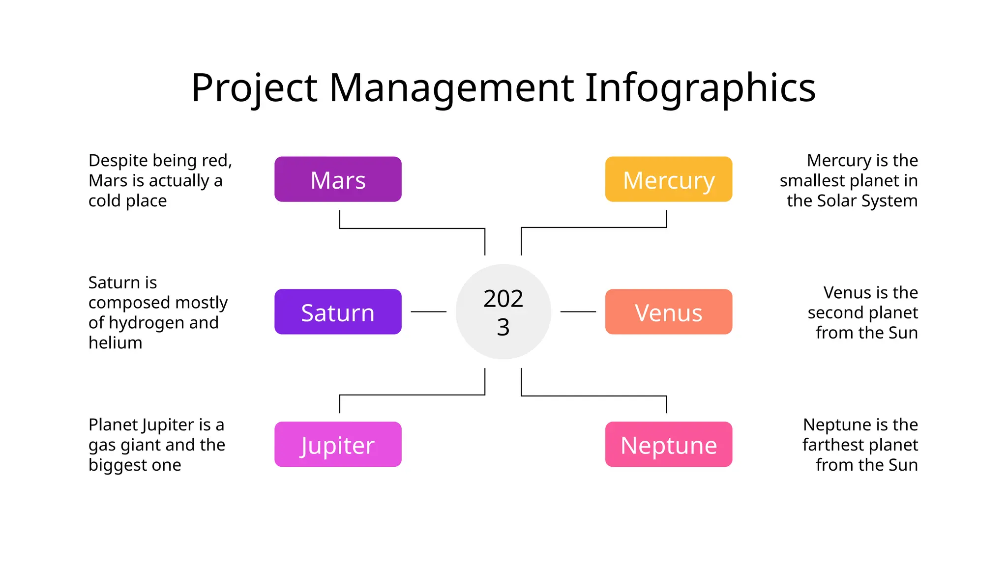 Project Management Infographics
Saturn
Saturn is
composed mostly
of hydrogen and
helium
202
3
Venus
Venus is the
second planet
from the Sun
Mercury
Mercury is the
smallest planet in
the Solar System
Neptune
Neptune is the
farthest planet
from the Sun
Mars
Despite being red,
Mars is actually a
cold place
Jupiter
Planet Jupiter is a
gas giant and the
biggest one
 