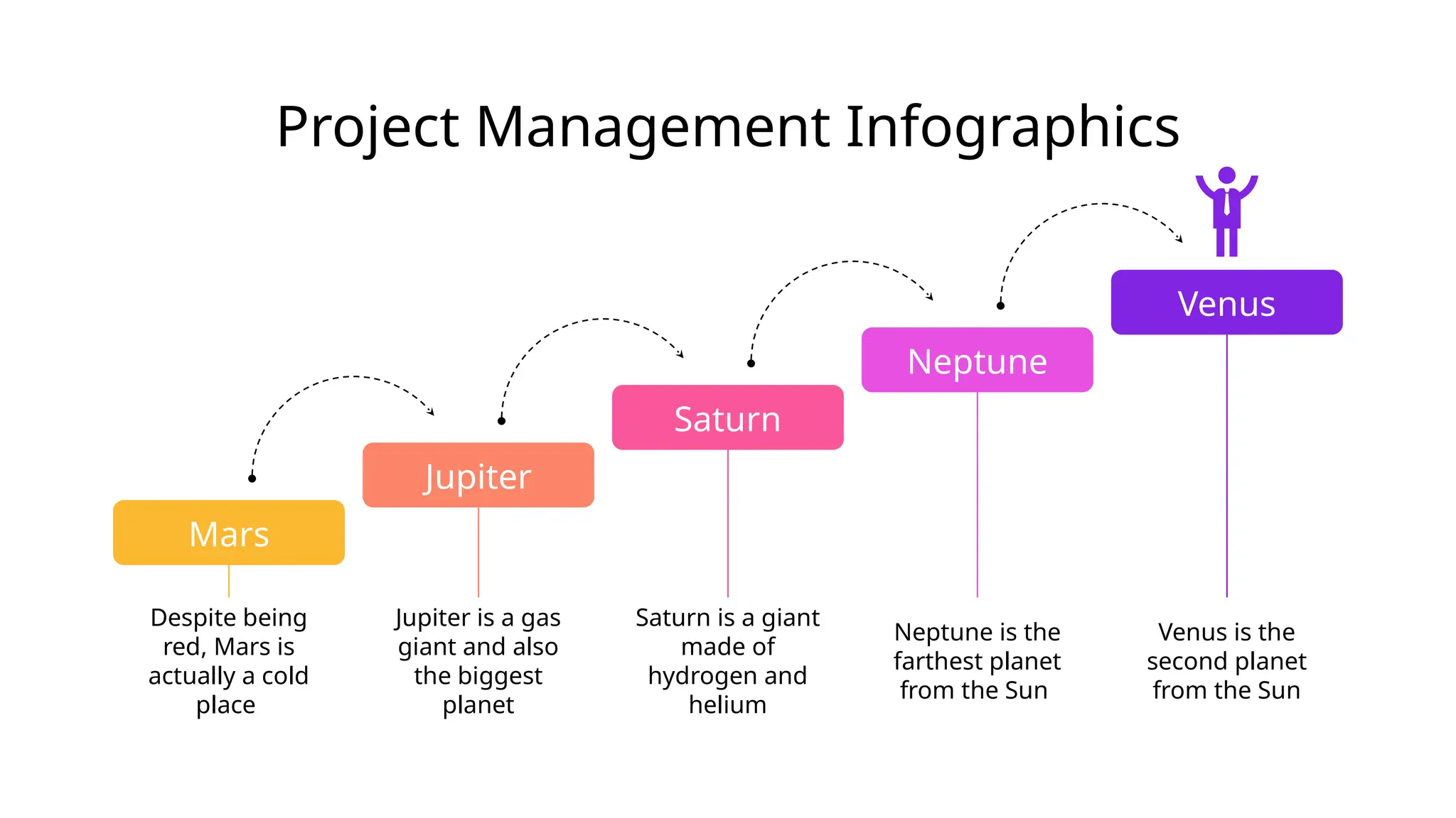 Project Management Infographics
Mars
Despite being
red, Mars is
actually a cold
place
Jupiter
Jupiter is a gas
giant and also
the biggest
planet
Saturn
Saturn is a giant
made of
hydrogen and
helium
Venus
Venus is the
second planet
from the Sun
Neptune
Neptune is the
farthest planet
from the Sun
 