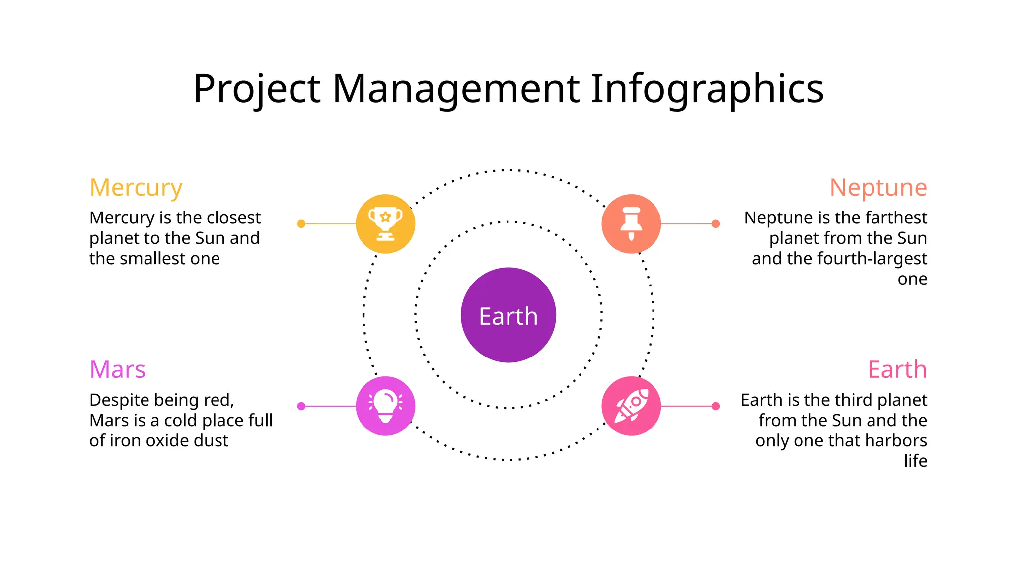 Earth
Project Management Infographics
Mercury is the closest
planet to the Sun and
the smallest one
Mercury
Mars
Despite being red,
Mars is a cold place full
of iron oxide dust
Earth
Earth is the third planet
from the Sun and the
only one that harbors
life
Neptune
Neptune is the farthest
planet from the Sun
and the fourth-largest
one
 