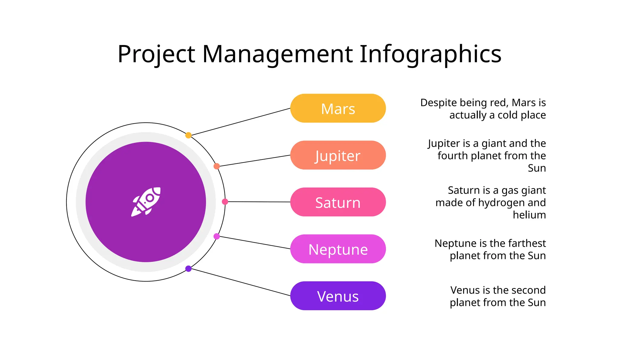 Mars
Jupiter
Neptune
Saturn
Venus
Neptune is the farthest
planet from the Sun
Despite being red, Mars is
actually a cold place
Saturn is a gas giant
made of hydrogen and
helium
Jupiter is a giant and the
fourth planet from the
Sun
Venus is the second
planet from the Sun
Project Management Infographics
 