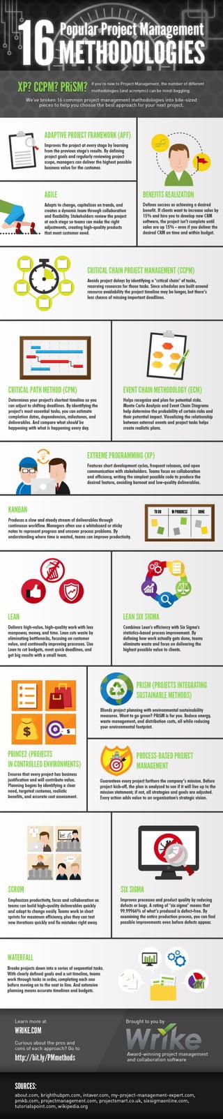 16 Popular Project Management Methodologies (Infographic)
