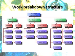 Work breakdown structure 