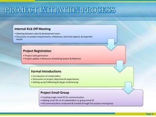 Internal Kick Off Meeting
• Meeting between sales & development team
• Discussion on project requirements, milestones, technical aspects, & expected
  results



        Project Registration
        • Project code generation
        • Project update in Resource Scheduling System & Redmine




                Formal Introductions
                • Introduction of stakeholders
                • Discussion on project objectives & expectations
                • Setting up GoToMeeting & Skype conferencing



                          Project Email Group
                          • Creating single email ID for communication
                          • Adding email IDs of all stakeholders to group email ID
                          • All communication conducted & tracked through this project email group



                                                                                                     Page 3
 
