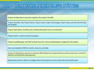 Projects & Operations executive registers the project into RSS

Project identifiers like Project Name, Project Code, Project Technology, Project Head, and Start & End Date
are entered

Project Type (fixed, monthly, etc) is defined & project hours are allocated


Project Code is used to track the progress


Project Lead/Manager uses RSS to book hours for resources/developers assigned to the project


Hours are booked in RSS for month, resource, and date

Projects & Operations executive compares RSS booked hours (planned hours) with actual hours entered in
Redmine and identifies discrepancies

Appropriate action is taken to mitigate these discrepancies in hours planned and actually spent



                                                                                                              Page 4
 