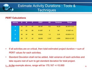 Project management-professional-free-sample | PPT