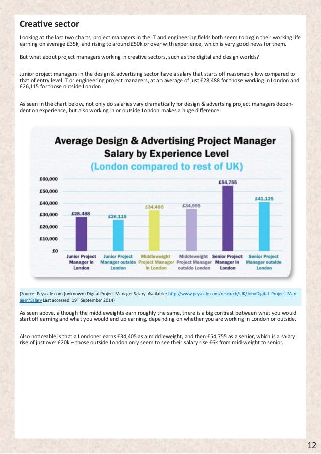 Project management salaries in the UK find out what YOU are worth
