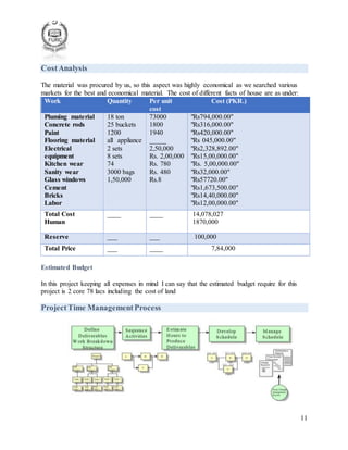 11
CostAnalysis
The material was procured by us, so this aspect was highly economical as we searched various
markets for the best and economical material. The cost of different facts of house are as under:
Work Quantity Per unit
cost
Cost (PKR.)
Pluming material
Concrete rods
Paint
Flooring material
Electrical
equipment
Kitchen wear
Sanity wear
Glass windows
Cement
Bricks
Labor
18 ton
25 buckets
1200
all appliance
2 sets
8 sets
74
3000 bags
1,50,000
73000
1800
1940
_____
2,50,000
Rs. 2,00,000
Rs. 780
Rs. 480
Rs.8
"Rs794,000.00"
"Rs316,000.00"
"Rs420,000.00"
"Rs 045,000.00"
"Rs2,328,892.00"
"Rs15,00,000.00"
"Rs. 5,00,000.00"
"Rs32,000.00"
"Rs57720.00"
"Rs1,673,500.00"
"Rs14,40,000.00"
"Rs12,00,000.00"
Total Cost
Human
____ ____ 14,078,027
1870,000
Reserve ___ ___ 100,000
Total Price ___ ____ 7,84,000
Estimated Budget
In this project keeping all expenses in mind I can say that the estimated budget require for this
project is 2 core 78 lacs including the cost of land
ProjectTime ManagementProcess
 