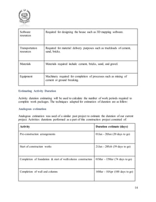 14
Software
resources
Required for designing the house such as 3D mapping software.
Transportation
resources
Required for material delivery purposes such as truckloads of cement,
sand, bricks.
Materials Materials required include cement, bricks, sand, and gravel.
Equipment Machinery required for completion of processes such as mixing of
cement or ground breaking.
Estimating Activity Duration
Activity duration estimating will be used to calculate the number of work periods required to
complete work packages. The techniques adapted for estimation of duration are as follow:
Analogous estimation
Analogous estimation was used of a similar past project to estimate the duration of our current
project. Activities durations performed as a part of this construction project consisted of:
Activity Duration estimate (days)
Pre-construction arrangements 01Jan - 20Jan (20 days to go)
Start of construction works 21Jan - 28Feb (59 days to go)
Completion of foundation & start of wall/column construction 01Mar - 15Mar (74 days to go)
Completion of wall and columns 16Mar - 10Apr (100 days to go)
 