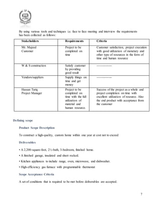 7
By using various tools and techniques i.e. face to face meeting and interview the requirements
has been collected as follows:
Stakeholders Requirements Criteria
Mr. Majeed
Customer
Project to be
completed on
time
Customer satisfaction, project execution
with good utilization of monetary and
other type of resources in the form of
time and human resource
W & S construction Satisfy customer
by providing
good result
--------------
Vendors/suppliers Supply things on
time and get
money
--------------
Hassan Tariq
Project Manager
Project to be
completed on
time with the full
utilization of
material and
human resource.
Success of the project as a whole and
project completion on time with
excellent utilization of resource. Also
the end product with acceptance from
the customer
Defining scope
Product Scope Description
To construct a high-quality, custom home within one year at cost not to exceed
Deliverables
• A 2,200-square-foot, 2½-bath, 3-bedroom, finished home.
• A finished garage, insulated and sheet rocked.
• Kitchen appliances to include range, oven, microwave, and dishwasher.
• High-efficiency gas furnace with programmable thermostat
Scope Acceptance Criteria
A set of conditions that is required to be met before deliverables are accepted.
 