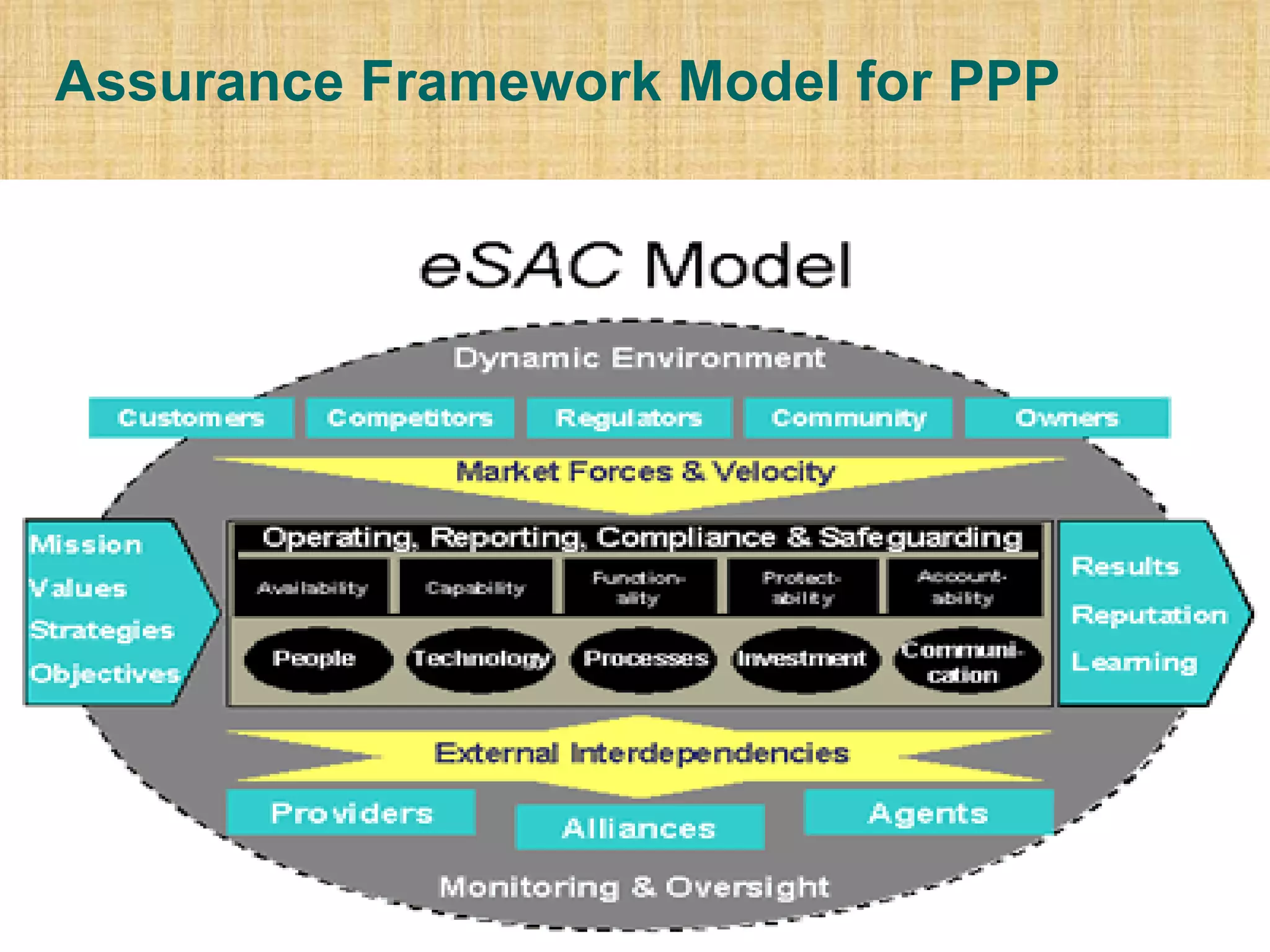 10th January 2009 Prof. KS@2009  ISACA Delhi Chapter lecture Assurance Framework Model for PPP 