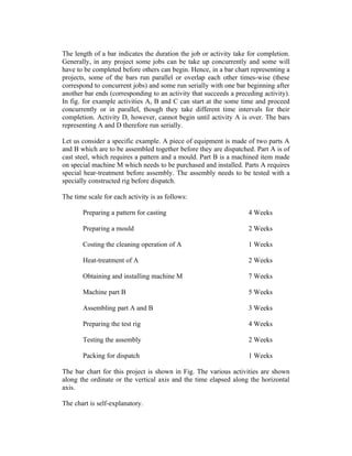 The length of a bar indicates the duration the job or activity take for completion.
Generally, in any project some jobs can be take up concurrently and some will
have to be completed before others can begin. Hence, in a bar chart representing a
projects, some of the bars run parallel or overlap each other times-wise (these
correspond to concurrent jobs) and some run serially with one bar beginning after
another bar ends (corresponding to an activity that succeeds a preceding activity).
In fig. for example activities A, B and C can start at the some time and proceed
concurrently or in parallel, though they take different time intervals for their
completion. Activity D, however, cannot begin until activity A is over. The bars
representing A and D therefore run serially.
Let us consider a specific example. A piece of equipment is made of two parts A
and B which are to be assembled together before they are dispatched. Part A is of
cast steel, which requires a pattern and a mould. Part B is a machined item made
on special machine M which needs to be purchased and installed. Parts A requires
special hear-treatment before assembly. The assembly needs to be tested with a
specially constructed rig before dispatch.
The time scale for each activity is as follows:
Preparing a pattern for casting

4 Weeks

Preparing a mould

2 Weeks

Costing the cleaning operation of A

1 Weeks

Heat-treatment of A

2 Weeks

Obtaining and installing machine M

7 Weeks

Machine part B

5 Weeks

Assembling part A and B

3 Weeks

Preparing the test rig

4 Weeks

Testing the assembly

2 Weeks

Packing for dispatch

1 Weeks

The bar chart for this project is shown in Fig. The various activities are shown
along the ordinate or the vertical axis and the time elapsed along the horizontal
axis.
The chart is self-explanatory.

 