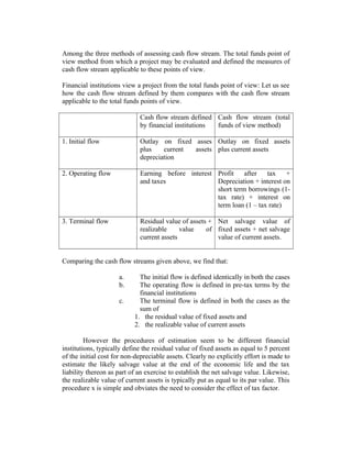 Among the three methods of assessing cash flow stream. The total funds point of
view method from which a project may be evaluated and defined the measures of
cash flow stream applicable to these points of view.
Financial institutions view a project from the total funds point of view: Let us see
how the cash flow stream defined by them compares with the cash flow stream
applicable to the total funds points of view.
Cash flow stream defined Cash flow stream (total
by financial institutions
funds of view method)
1. Initial flow

Outlay on fixed asses Outlay on fixed assets
plus
current
assets plus current assets
depreciation

2. Operating flow

Earning before interest Profit
after
tax
+
and taxes
Depreciation + interest on
short term borrowings (1tax rate) + interest on
term loan (1 – tax rate)

3. Terminal flow

Residual value of assets + Net salvage value of
realizable
value
of fixed assets + net salvage
current assets
value of current assets.

Comparing the cash flow streams given above, we find that:
a.
b.
c.

The initial flow is defined identically in both the cases
The operating flow is defined in pre-tax terms by the
financial institutions
The terminal flow is defined in both the cases as the
sum of
1. the residual value of fixed assets and
2. the realizable value of current assets

However the procedures of estimation seem to be different financial
institutions, typically define the residual value of fixed assets as equal to 5 percent
of the initial cost for non-depreciable assets. Clearly no explicitly effort is made to
estimate the likely salvage value at the end of the economic life and the tax
liability thereon as part of an exercise to establish the net salvage value. Likewise,
the realizable value of current assets is typically put as equal to its par value. This
procedure x is simple and obviates the need to consider the effect of tax factor.

 