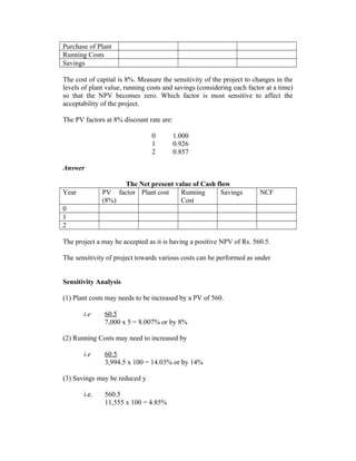 Purchase of Plant
Running Costs
Savings
The cost of capital is 8%. Measure the sensitivity of the project to changes in the
levels of plant value, running costs and savings (considering each factor at a time)
so that the NPV becomes zero. Which factor is most sensitive to affect the
acceptability of the project.
The PV factors at 8% discount rate are:
0
1
2

1.000
0.926
0.857

Answer
The Net present value of Cash flow
PV factor Plant cost
Running
Savings
(8%)
Cost

Year

NCF

0
1
2
The project a may be accepted as it is having a positive NPV of Rs. 560.5.
The sensitivity of project towards various costs can be performed as under
Sensitivity Analysis
(1) Plant costs may needs to be increased by a PV of 560.
i.e

60.5
7,000 x 5 = 8.007% or by 8%

(2) Running Costs may need to increased by
i.e

60.5
3,994.5 x 100 = 14.03% or by 14%

(3) Savings may be reduced y
i.e.

560.5
11,555 x 100 = 4.85%

 