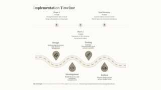 Project-Manthan-ERP-Implemrentation.pptx