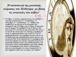  Ο θύβνο ν νπνίνο εθθξάδεηαη κε ηνλ αξηζκό 4
ηεο 5εο ηεηξαθηύνο (1 = ηεηξάεδξν, 2 =
νθηάεδξν, 3 = εηθνζάεδξν , 4 = θύβνο) θαη
ζπκβνιίδεη ηε γε θαη ην ζπλδπαζκό ησλ
ζηνηρείσλ ηεο. Ο θύβνο έρεη 6 έδξεο, 8 θνξπθέο
θαη 12 αθκέο. Οη αξηζκνί 12 θαη 6 δίλνπλ ηελ
αλαινγία 2/1, νη 8 θαη 6 ηελ αλαινγία 4/3 ελώ νη
12 θαη 8 ηελ αλαινγία 3/2. Δπίζεο ν αξηζκόο 8
είλαη ην αξκνληθό κέζν ησλ 6 θαη 12, ελώ ην
αξηζκεηηθό κέζν ησλ αξηζκώλ απηώλ είλαη ν 9.
Ο αξκνληθόο θαη αξηζκεηηθόο κέζνο δίλνπλ ηελ
αλαινγία 9/8. Έηζη πξνθύπηνπλ νη καζεκαηηθέο
αλαινγίεο βάζε ησλ νπνίσλ θαηαζθεπάδεηαη ε
κνπζηθή θιίκαθα θαηά ηνπο Ππζαγόξεηνπο. Οη
αλαινγίεο απηέο απνδείρζεθαλ θαη ζηελ πξάμε
από ηα πεηξάκαηα πνπ έθαλε ν Ππζαγόξαο
πάλσ ζην κνλόρνξδν ην νπνίν δηαίξεζε ζε 12
ίζα ηκήκαηα (όζεο θαη νη αθκέο ηνπ θύβνπ).
Η θαηαζθεπή ηεο κνπζηθήο
θιίκαθαο ηνπ Ππζαγόξα κε βάζε
ηηο αλαινγίεο ηνπ θύβνπ!
 
