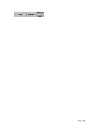 MIDDLE
ASIA   EUROPE
                EAST




                         Page | 18
 