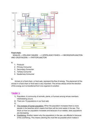 Food chain:
WHALES --->PELAGIC SQUIDS ---> EPIPELAGIC FISHES ---> MICROZOOPLANCTON
AND CRUSTACEAN ---> PHYTOPLANCTON
a.
1. Producer
2. Primary Consumer
3. Secondary Consumer
4. Tertiary Consumer
5. Quaternary Consumer
b.
Arrows on a food chain, or food web, represent the flow of energy. The placement of the
arrows in a food chain or food web is very important. The arrows always show the direction
of the energy as it is transferred from one organism to another.
TASK 3
1) Population; A community of animals, plants, or humans among whose members
interbreeding occurs.
2) There are 15 populations in our food web.
3)
● The increase of human population:​ When the population increases there is more
people in the beaches which means that there will be more waste in the sea. This
show us how our population increases and because of our wastes, seas populations
are decreasing.
● Overfishing:​ Another reason why the populations in the sea, are affected is because
of the overfishing. This means catching the most fish as possible which makes it
 