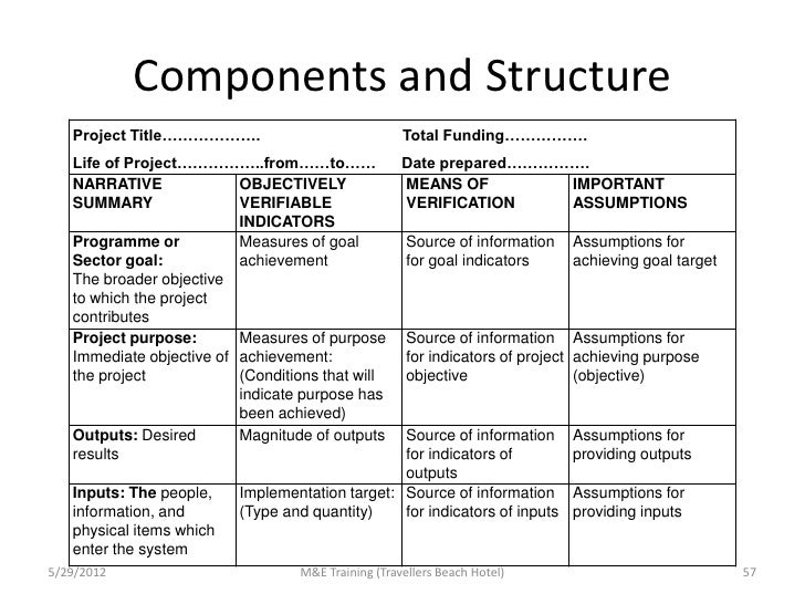 Project m&e & logframe