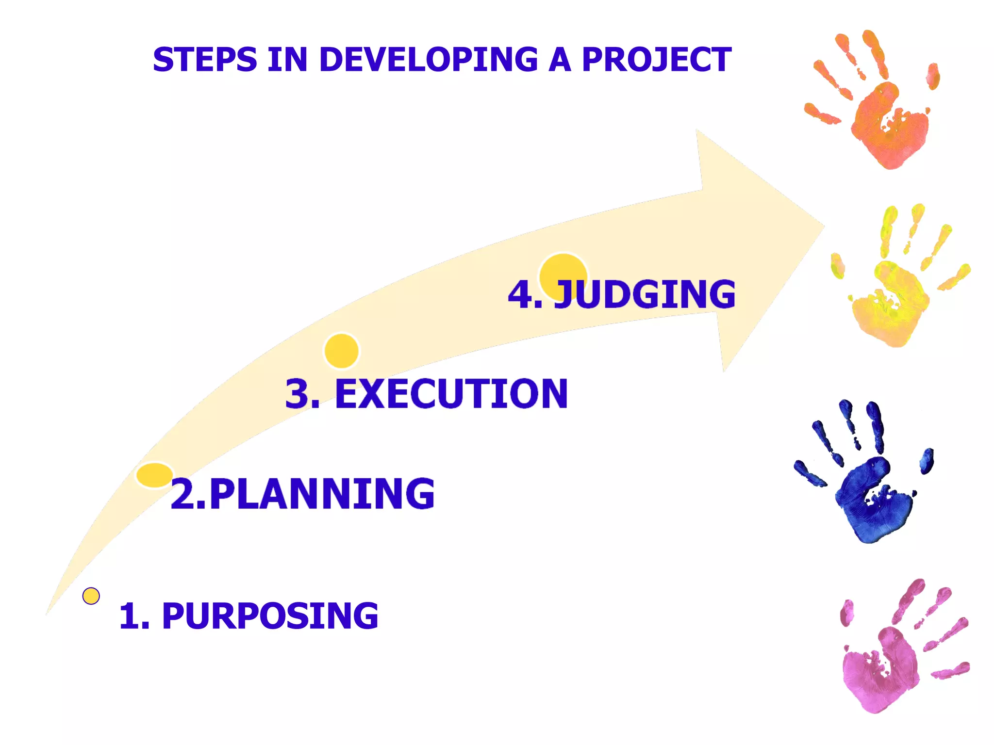 STEPS IN DEVELOPING A PROJECT 1. PURPOSING