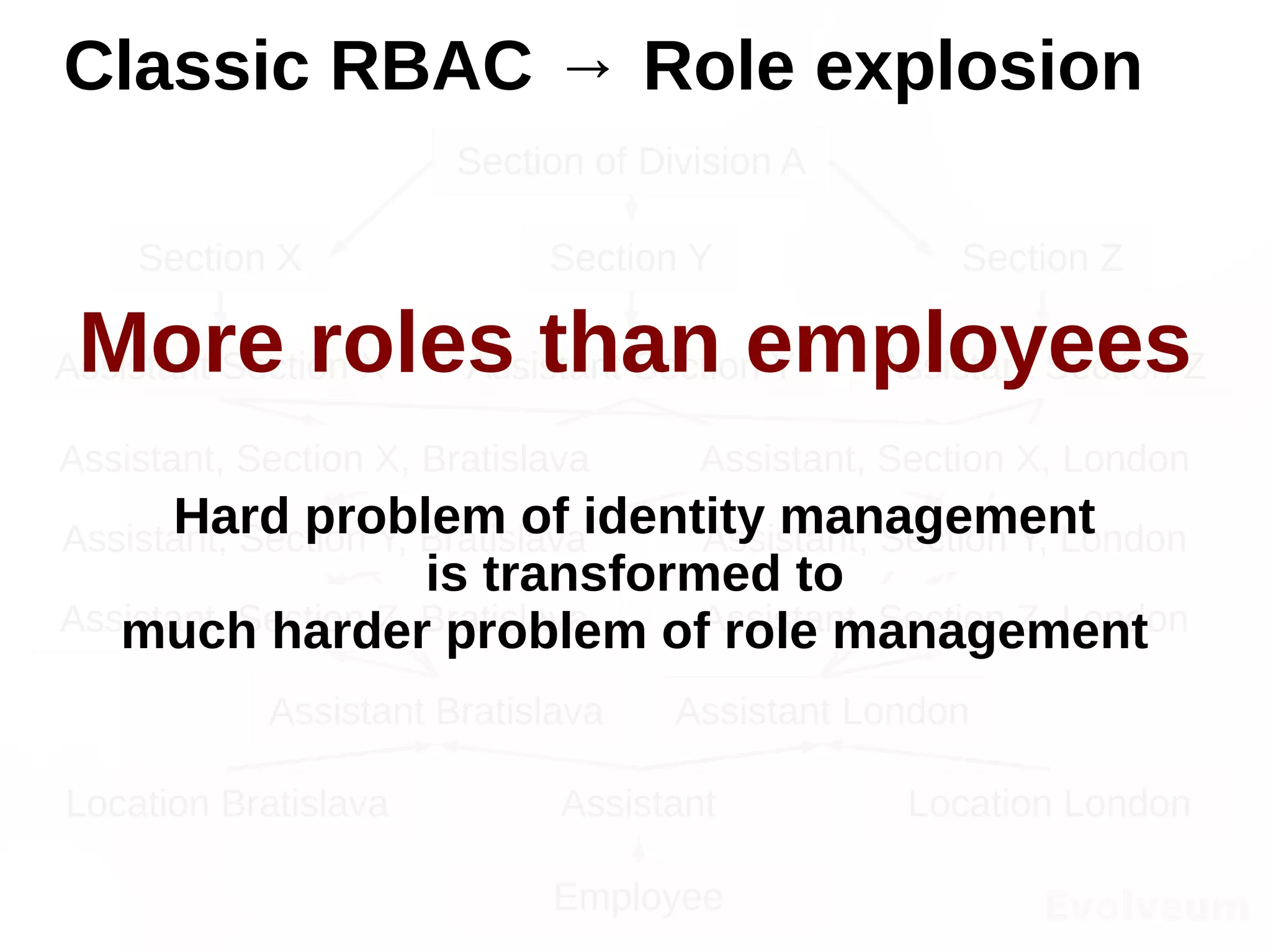 Assistant LondonAssistant Bratislava
Location Bratislava Location LondonAssistant
Employee
Assistant Section X Assistant Section Y Assistant Section Z
Section X Section Y Section Z
Section of Division A
Assistant, Section Z, London
Assistant, Section Y, London
Assistant, Section X, London
Assistant, Section Z, Bratislava
Assistant, Section Y, Bratislava
Assistant, Section X, Bratislava
More roles than employees
Hard problem of identity management
is transformed to
much harder problem of role management
Classic RBAC → Role explosion
 