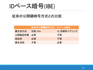 17
IDベース暗号(IBE)
従来の公開鍵暗号方式との比較
従来の公開鍵暗号方式 IDベース暗号
鍵生成方法 乱数, RSA ID, 双線形ペアリング
公開鍵証明書 必要 不要
認証局 必要 不要
鍵生成局 不要 必要
 