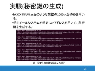 21
実験(秘密鍵の生成)
・bXXXX@FUN.ac.jpのような架空の1000人分のIDを用い
る。
・学内メールシステムを想定したアドレスを用いて、秘密
鍵を生成する。
図 IDから秘密鍵を生成した様子
 