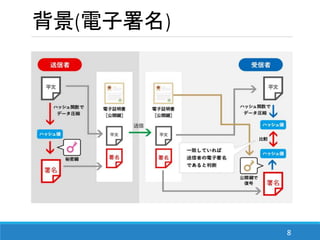 8
背景(電子署名)
 