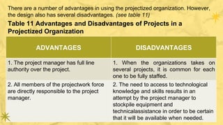 ADVANTAGES DISADVANTAGES
1. The project manager has full line
authority over the project.
1. When the organizations takes on
several projects, it is common for each
one to be fully staffed.
2. All members of the projectwork force
are directly responsible to the project
manager.
2. The need to access to technological
knowledge and skills results in an
attempt by the project manager to
stockpile equipment and
technicalassistance in order to be certain
that it will be available when needed.
There are a number of advantages in using the projectized organization. However,
the design also has several disadvantages. (see table 11)
Table 11 Advantages and Disadvantages of Projects in a
Projectized Organization
 