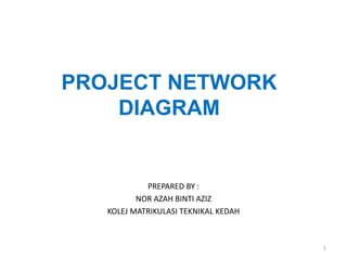 PROJECT NETWORK
DIAGRAM
PREPARED BY :
NOR AZAH BINTI AZIZ
KOLEJ MATRIKULASI TEKNIKAL KEDAH
1
 