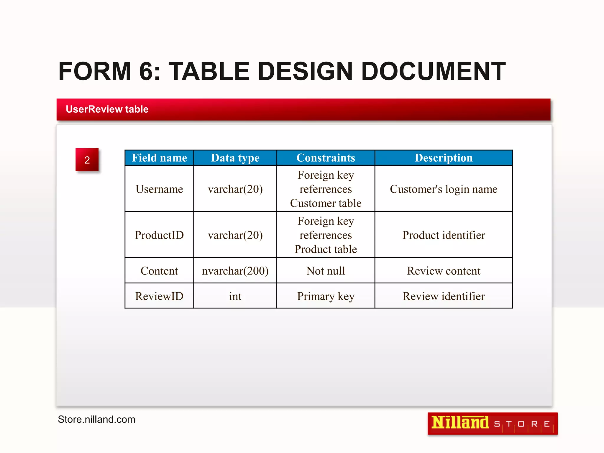 FORM 6: TABLE DESIGN DOCUMENTUserReview table2Store.nilland.com