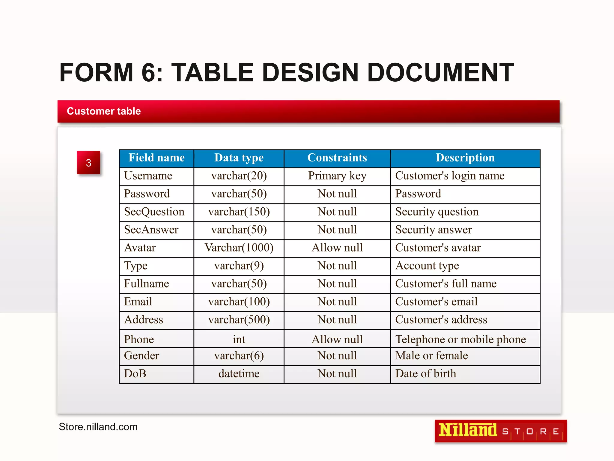 FORM 6: TABLE DESIGN DOCUMENTCustomer table3Store.nilland.com