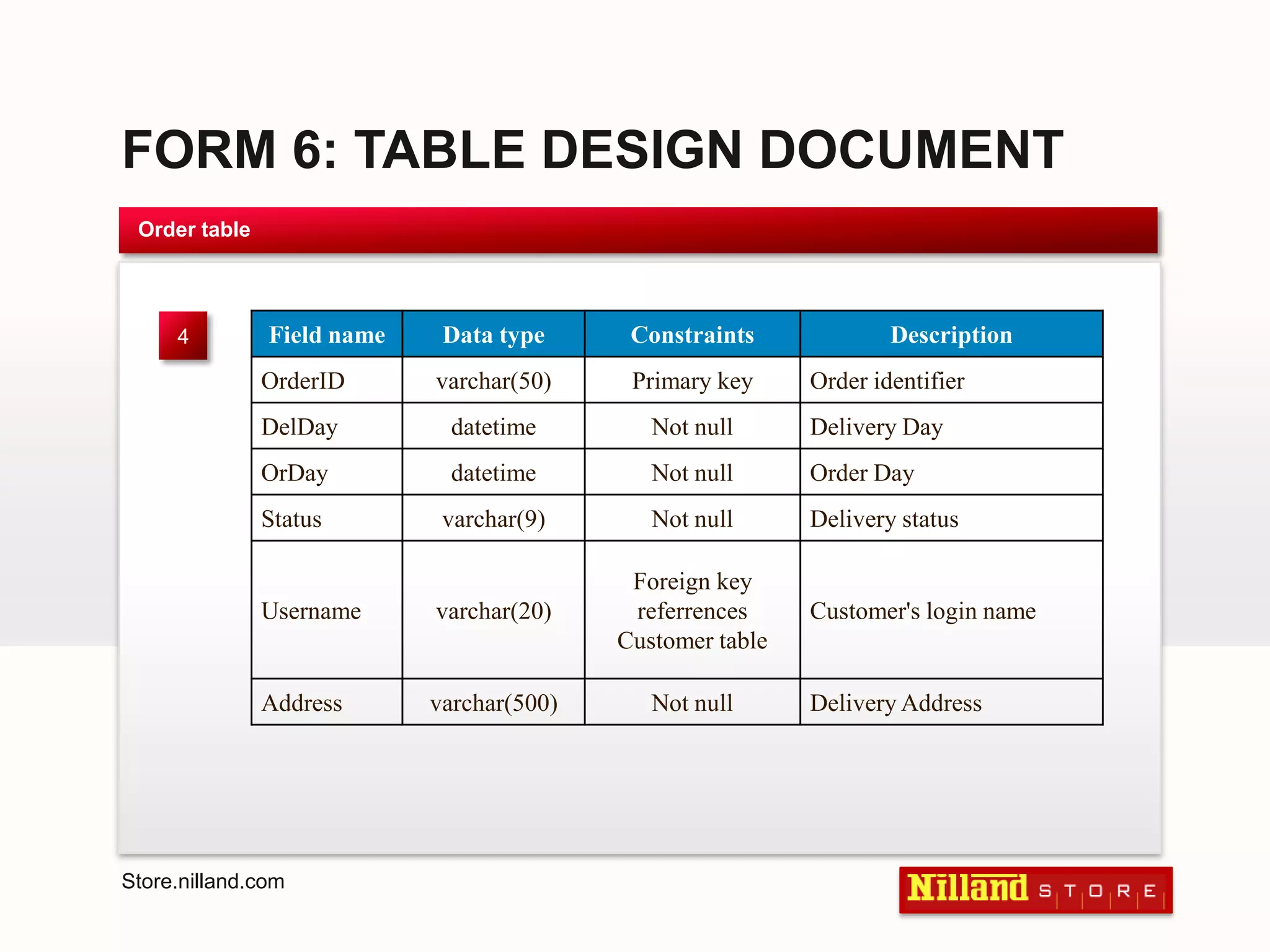 FORM 6: TABLE DESIGN DOCUMENTOrder table4Store.nilland.com