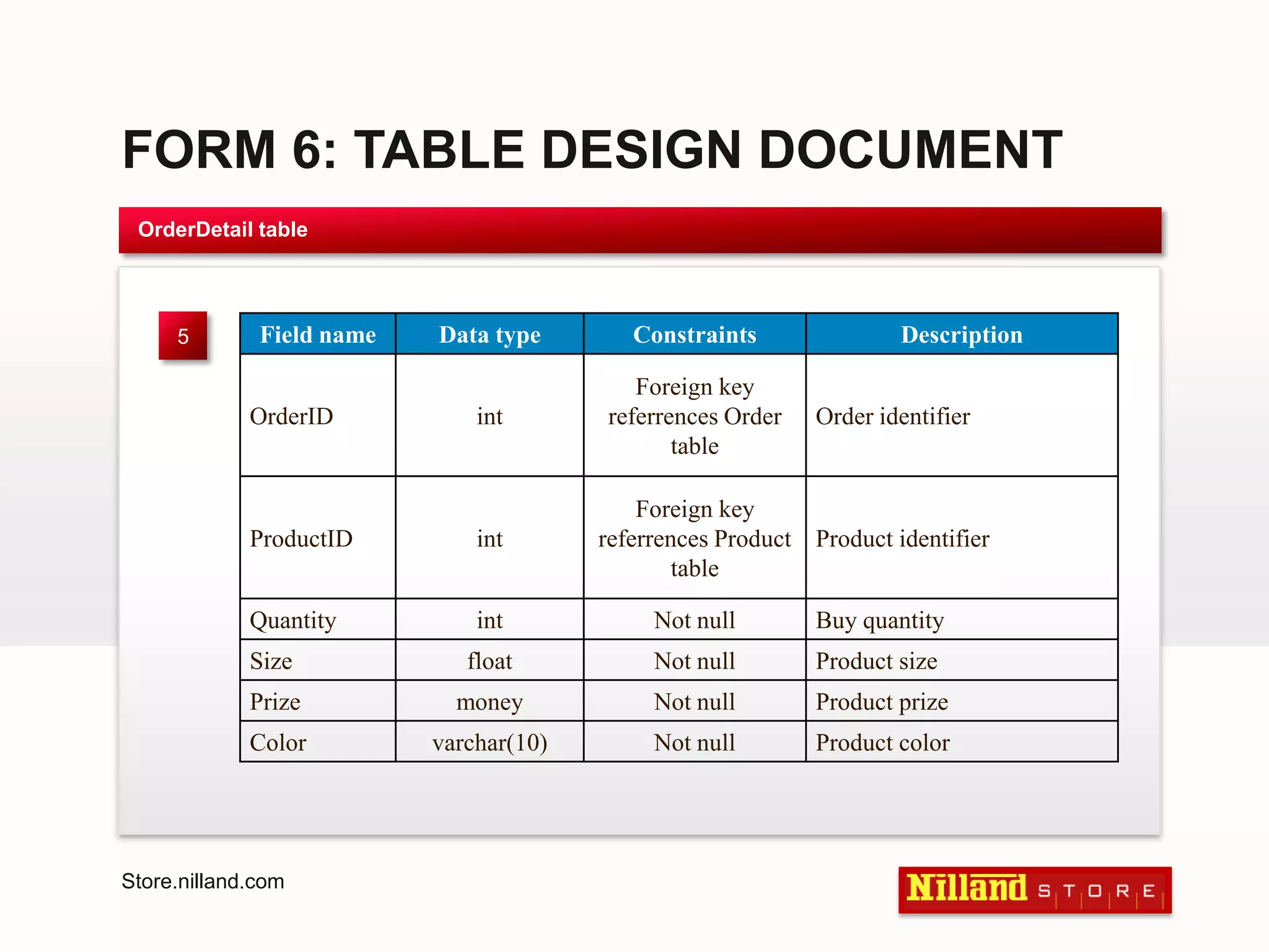 FORM 6: TABLE DESIGN DOCUMENTOrderDetail table5Store.nilland.com