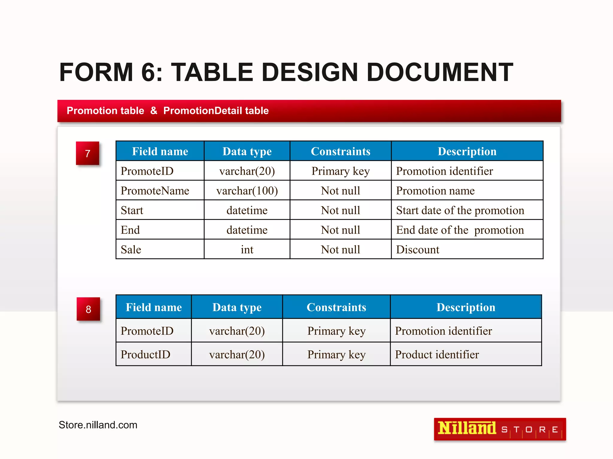FORM 6: TABLE DESIGN DOCUMENTPromotion table  &  PromotionDetail table78Store.nilland.com
