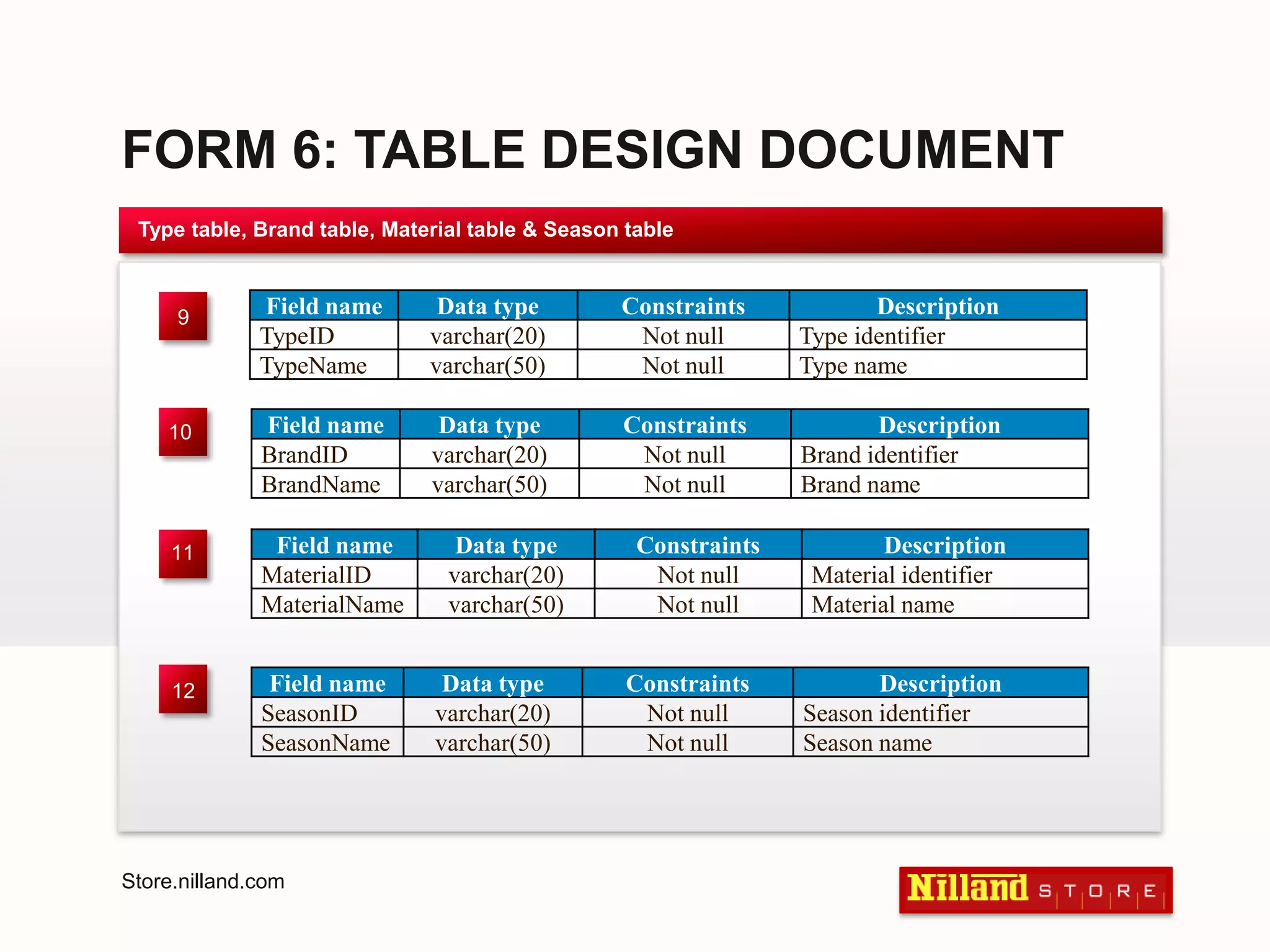 FORM 6: TABLE DESIGN DOCUMENTType table, Brand table, Material table & Season table9101112Store.nilland.com
