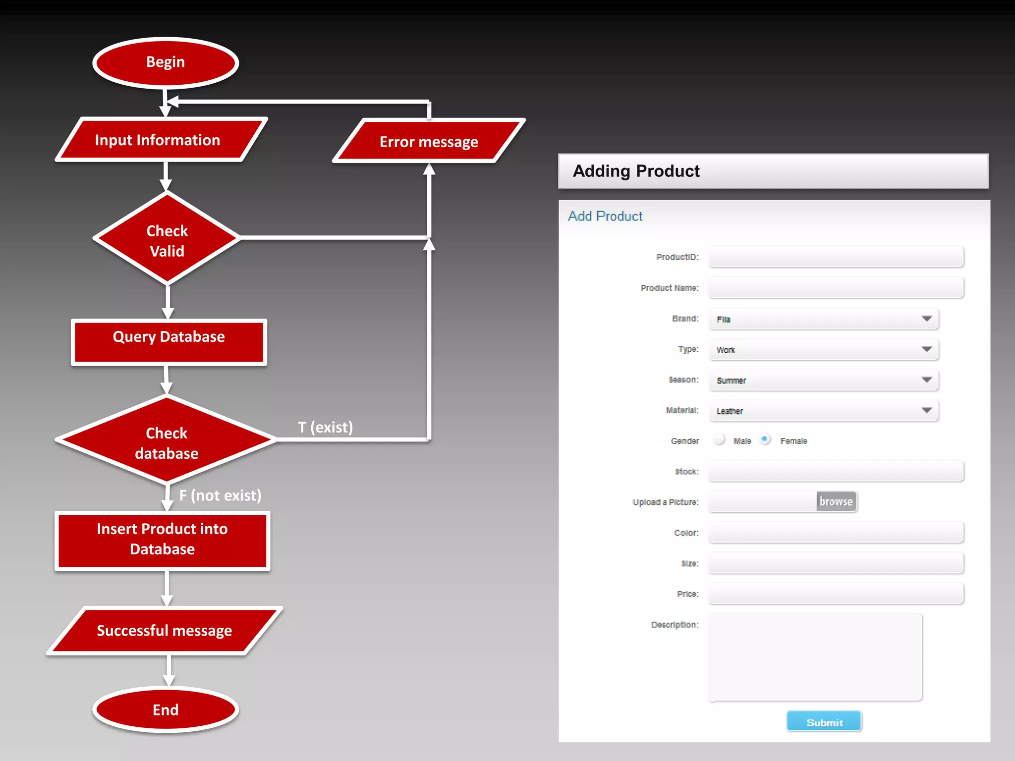 BeginInput InformationError messageCheck ValidQuery DatabaseCheck databaseT (exist)F (not exist)Insert Product into DatabaseSuccessful messageEndAdding Product