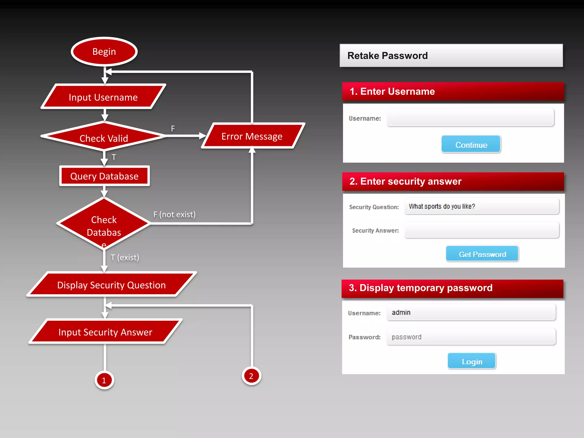 BeginRetake Password1. Enter UsernameInput UsernameFCheck ValidError MessageT2. Enter security answerQuery DatabaseCheck DatabaseF (not exist)T (exist)3. Display temporary passwordDisplay Security QuestionInput Security Answer21