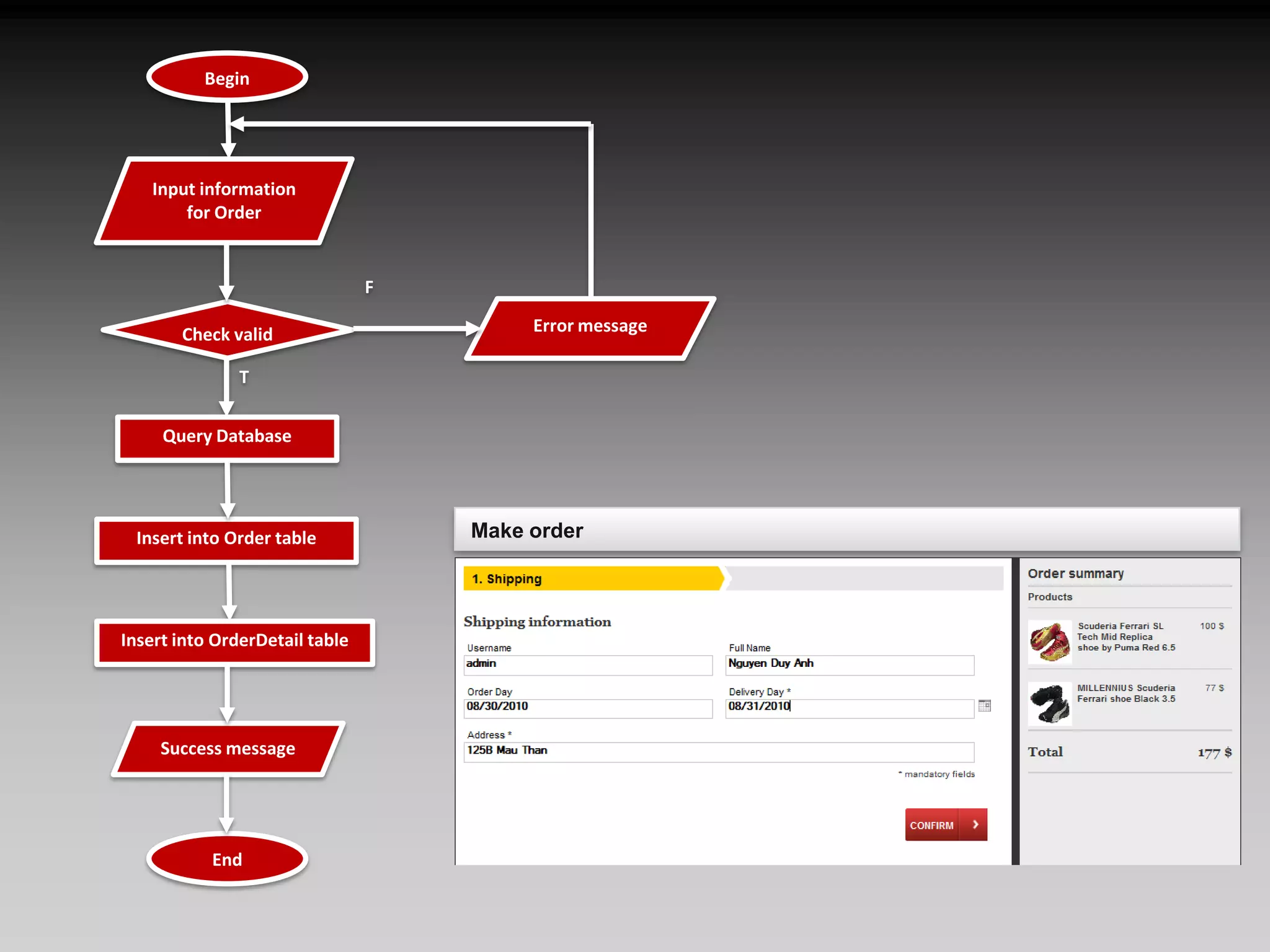 BeginInput information for OrderFError messageCheck validTQuery DatabaseInsert into Order tableInsert into OrderDetail tableSuccess messageEndMake order1