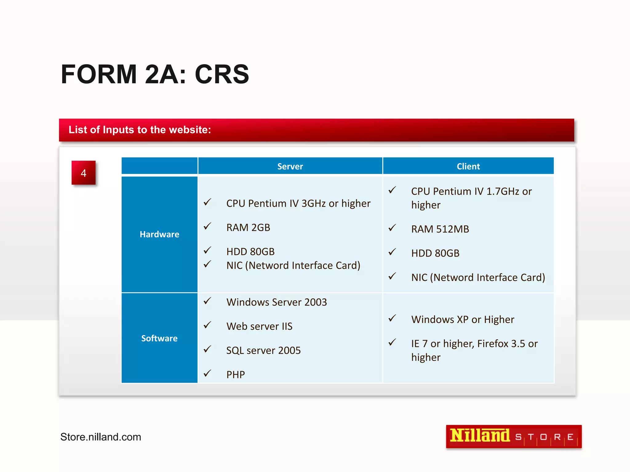 FORM 2A: CRSList of Inputs to the website:4Store.nilland.com