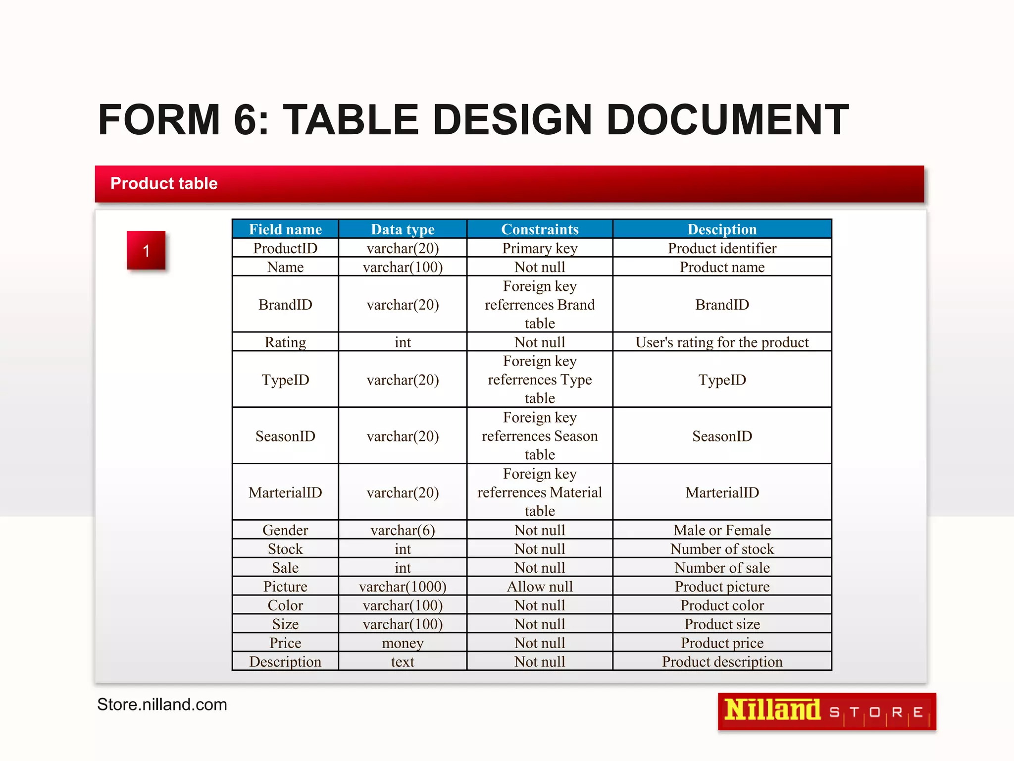 FORM 6: TABLE DESIGN DOCUMENTProduct table1Store.nilland.com