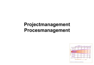 Projectmanagement
Procesmanagement
 