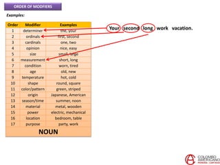 Modifier Work Table C17 U10 Project order of modifiers. | PPTX