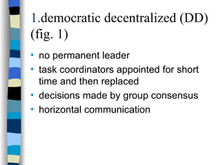1. democratic decentralized (DD) (fig. 1) no permanent leader task coordinators appointed for short time and then replaced decisions made by group consensus horizontal communication 